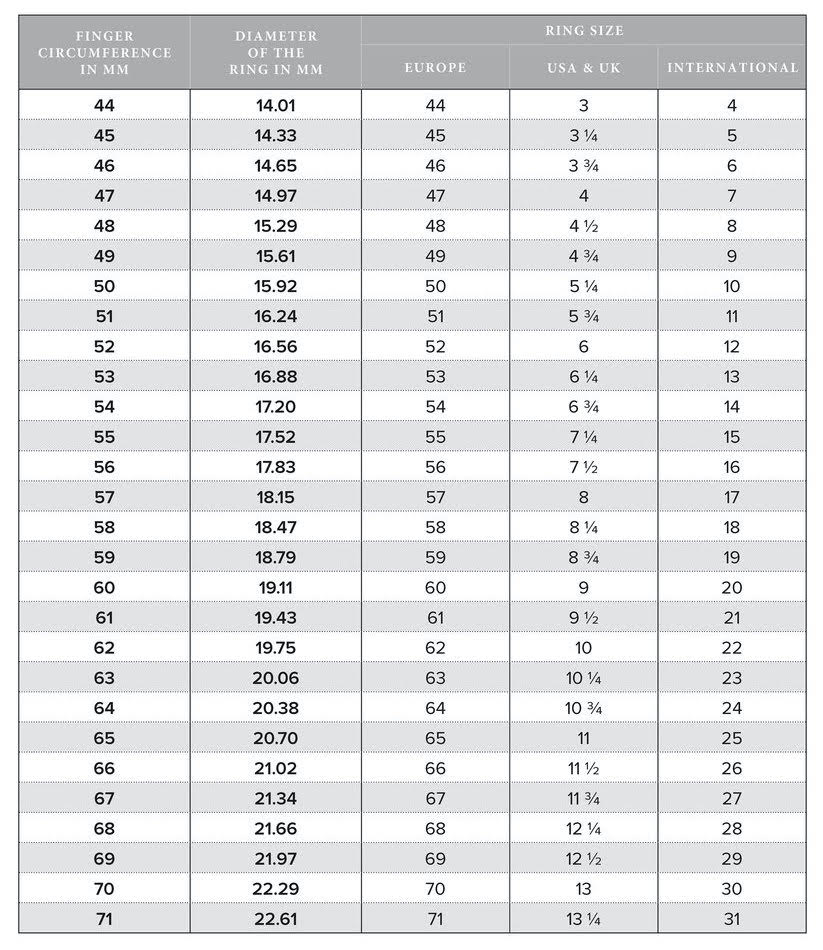 Ring size guide - Elisabetta Magnani Jewelry